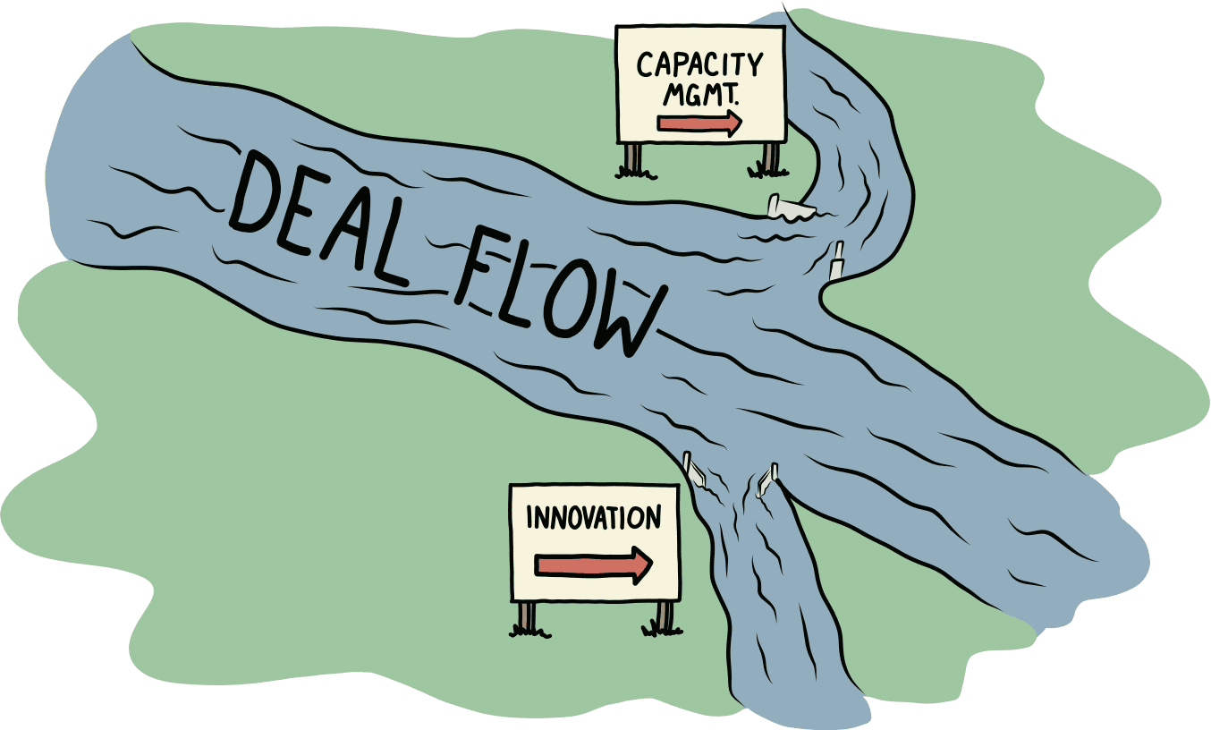 Deal Flow chart